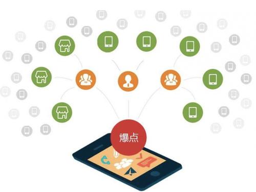 和布克赛尔为什么越来越多的企业通过软文营销来引流